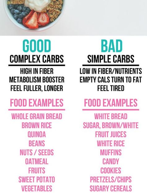 Good complex carbs vs. bad simple carbs Best Complex Carbs, Hypoglycemic Diet, Celiac Diet, Sixpack Workout, Complex Carbs, Good Carbs, Sport Nutrition, Carbohydrates Food, Carb Cycling