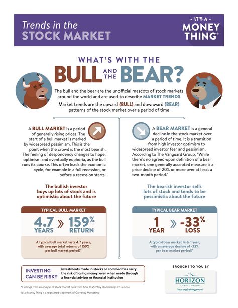 Finance Terms, Mind Growth, Learn Economics, Nurse Money, Economics Notes, Stock Market Trends, Learn Stock Market, Bull Bear, Economic Terms