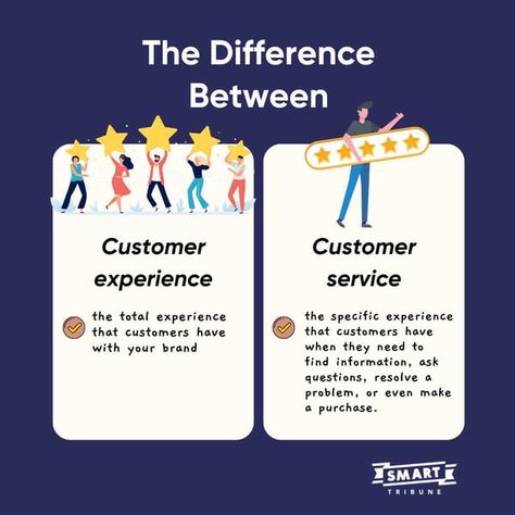 the difference between customer experience and customer service What Is Customer Service, Customer Service Tips, Good Customer Service Skills, Successful Company, Business Basics, Best Small Business Ideas, Customer Stories, Work From Home Tips, Small Business Ideas