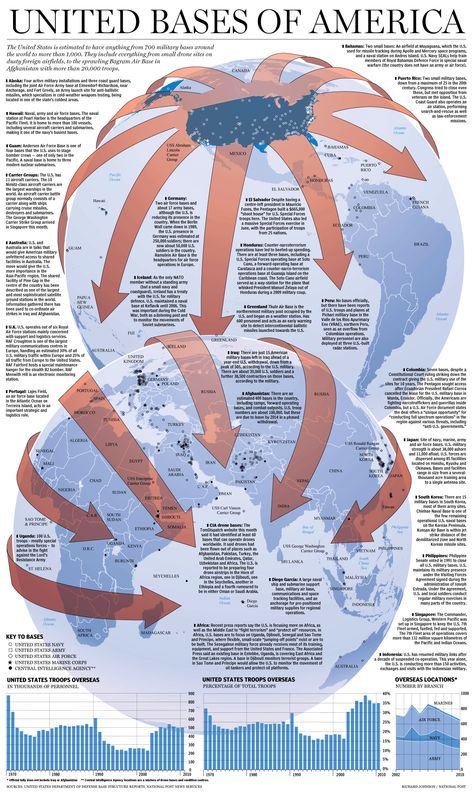 United States Imperialism map Us Military Bases, Military Tactics, Military Bases, Org Chart, Timeline Design, Military Insignia, Military Technology, International Relations, The United States Of America