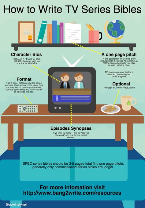 #scriptchat How To Write #TV Series Bibles - The Infographic! Tv Writing, Screenwriting Tips, Screenplay Writing, Film Tips, Writers Notebook, Script Writing, Writing Resources, Writing Life, Writing Quotes