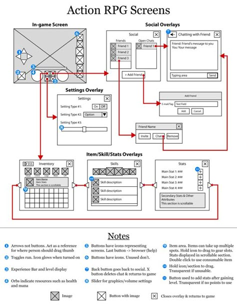 More User Interface Artwork by Joseph Lamelas, via Behance Game User Interface Design, Game Flowchart, Visual Novel Ui, Game Ux Design, Game Ui Design User Interface, Game Design Document, Game Interface Design, Game Design Concept, Game User Interface