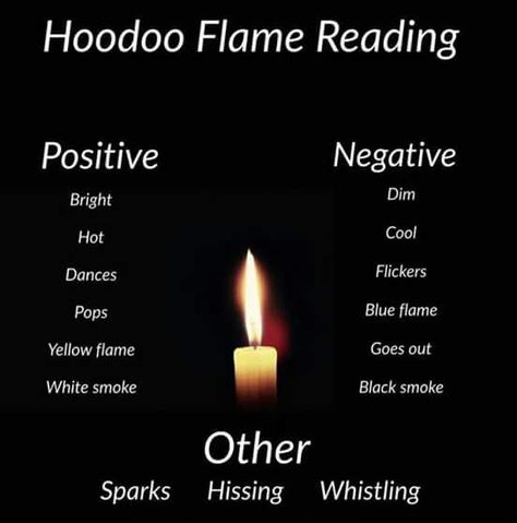 candle Hoodoo Hoodoo Delish, Bright Candles, Candle Meanings, Candle Magick Spells, Hoodoo Conjure Rootwork, Flames Meaning, Flame Reading, Candle Color Meanings, Hoodoo Magic