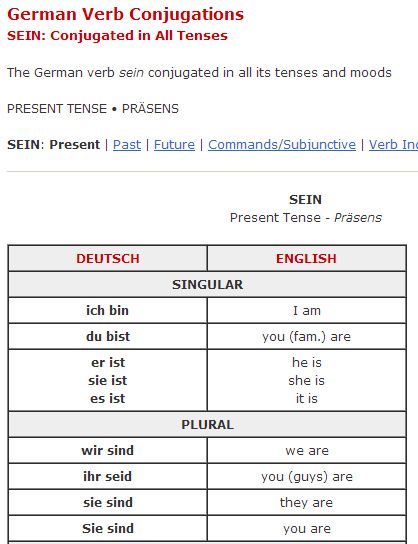 German Verb Conjugation Sein I AM Ich Bin Present Tense German Verb Conjugation, German Phrases Learning, All Tenses, German Phrases, Verb Conjugation, German Grammar, Present Tense, German Language Learning, Learn German