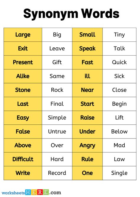 Basic Synonym Words List Worksheets, Synonym Vocabulary List For Kids - WorksheetsHere.com Words List, Learning A New Language, Vocabulary List, New Language, Learn A New Language, Word List, Vocabulary, For Kids, Writing