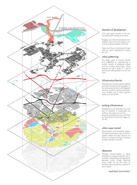 Courtesy of Chee Heng Tan                                                                                                                                                                                 More Zoning Diagram, Plan Concept Architecture, Urban Mapping, Site Analysis Architecture, Villa Architecture, Architecture Diagram, Urban Design Diagram, Urban Analysis, Urban Design Graphics