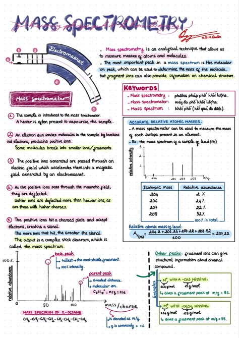 #chemistry #massspectrometry #spectrometry #notes #generalchemistry #apchemistry #alevelchemistry Gas Chromatography Mass Spectrometry, Dimensional Analysis Chemistry Notes, Hplc Chromatography Notes, Mass Spectrometry Notes, Chemistry Stoichiometry Notes, Pharmaceutical Chemistry Notes, Ap Chem Notes, Isotopes Chemistry Notes, General Organic Chemistry Notes