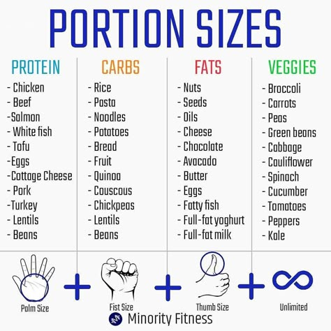 😯😲 PORTION SIZES by @minorityfitness - Here are some easy guidelines to follow when creating a healthy meal! - The key to a healthy diet is… Motivasi Diet, Resep Diet, Trening Fitness, Portion Sizes, Makanan Diet, Healthy Advice, Diet Vegetarian, Nutrient Dense Food, Calorie Counting