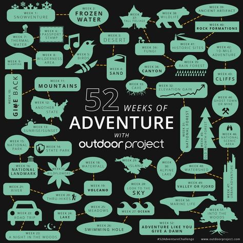 Micro Adventure Ideas, Micro Adventure, Pond Dipping, 365 Jar, Spending Time Outside, Adventure Challenge, Adventurous Lifestyle, Adventure Theme, Adventure Lifestyle