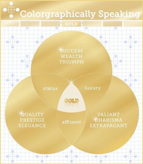 Colorgraphically Speaking - Gold Colour Magick, Colour Meanings, Color Psychology Personality, Psychology Infographic, Native American Zodiac, Color Energy, Colour Reference, Colour Psychology, Academy Logo