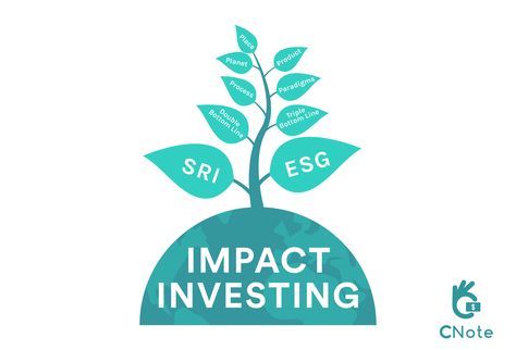 Wondering what "impact investing" really means? We created this article to explain it in a simple and clear way, give an industry overview, and share some of our favorite resources for additional reading. https://www.mycnote.com/blog/what-is-impact-investing/ Impact Investing, Triple Bottom Line, Earth Globe, Social Impact, Fashion Styling, Affordable Housing, 2024 Vision, Holistic Approach, To Grow