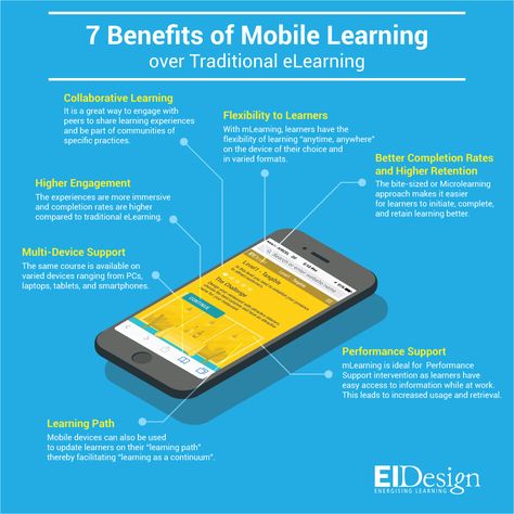 The infographic lists 7 benefits of mobile learning over traditional eLearning that will help you increase the effectiveness of your training. Micro Learning, Elearning Design, Instructional Technology, Learning Technology, Mobile Learning, Effective Learning, Instructional Design, Collaborative Learning, Learning Management System