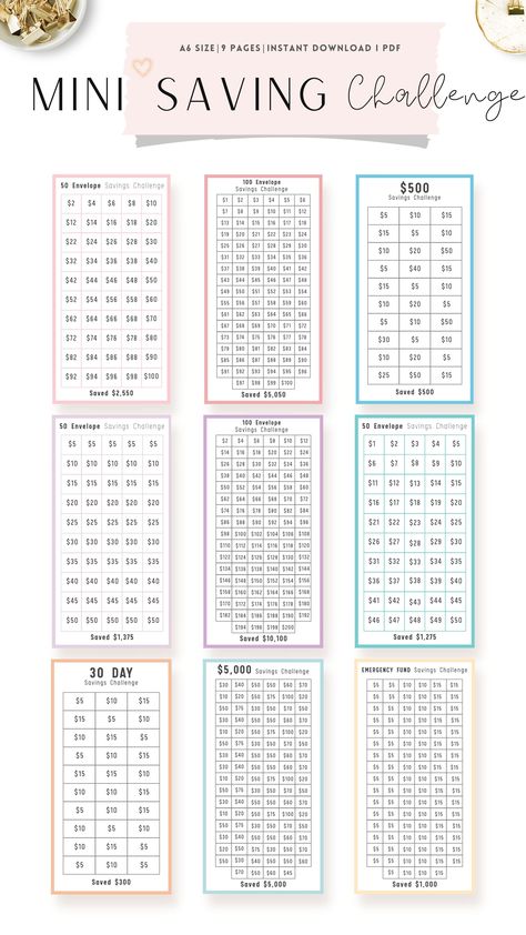 50 Envelope Savings Challenge, Mini Saving Challenge, 100 Envelope Savings Challenge, Challenge 30 Day, Saving Challenge Printable, Envelope Challenge, Saving Money Chart, Money Chart, Money Saving Methods