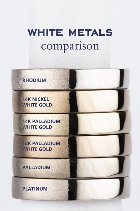 Comparing White Metals for Jewelry | White Gold vs. Platinum, White Gold vs. Palladium, Platinum vs. Palladium, what is rhodium plating? | by Corey Egan Gold Vs Silver Jewelry, Platinum Vs White Gold, Palladium Jewelry, Palladium Ring, Palladium Metal, Jewelry Knowledge, Cushion Cut Engagement Ring, Jewelry White, Gold Bullion