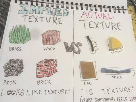 Ashlyn Lee’s (MFA) anchor chart detailing the diffenrece between implied and actual texture. Middle School & High School Manipulatives. Texture Anchor Chart, Texture Art Projects High School, Implied Texture Art, Implied Texture Art Projects, Implied Texture, Texture Projects For Middle School, Texture Art Projects Middle School, Texture Lesson Plans Middle School, Substitute Art Lessons High School