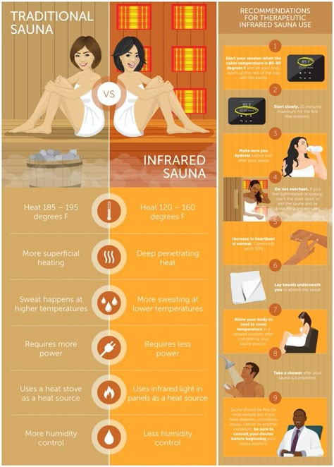 In Home Infrared Sauna, Benefits Of The Sauna, Dry Sauna Benefits, Sauna Room Decor, Indoor Sauna Ideas Home, Sunlighten Sauna, Sauna Routine, Sauna Tips, Sauna Aesthetic