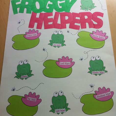 Froggy Helper chart for Pre-K. Preschool Helper Chart, Helper Chart, Chart Design, Head Start, Early Childhood Education, School Projects, Early Childhood, Classroom Management, Back To School