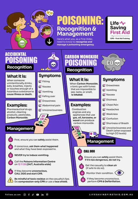 Young children aged 0–4 had the highest rate of accidental poisoning hospitalisations. They are often poisoned by substances left unattended and easily accessed. Carbon Monoxide poisoning is also a concern. What can you do in a poisoning emergency? Read on! First Aid Poster, Carbon Monoxide Poisoning, Chest Pain, Abdominal Pain, First Aid, Saving Lives, When Someone, Need To Know