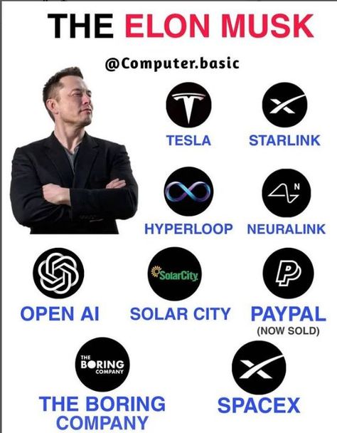 Elon Musk Wallpaper, Tesla Card, Elon Musk Companies, Tesla Video, Btc Investment, Elon Reeve Musk, Solar City, Elon Musk Tesla, New Project Ideas