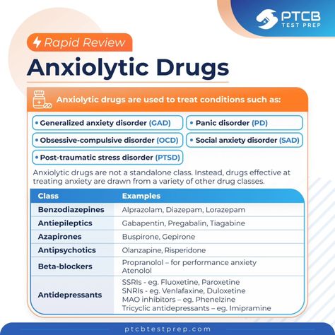 Ptcb Exam, Beta Blockers, Pharmacy Technician, Test Prep, Girly Photography, Range, Photography