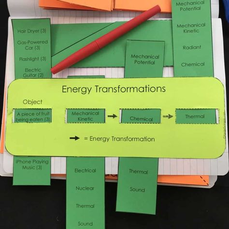 Teaching Middle School Science, Energy Transformation, Interactive Notes, Energy Transformations, 7th Grade Science, Science Notebook, 8th Grade Science, Interactive Science, 6th Grade Science