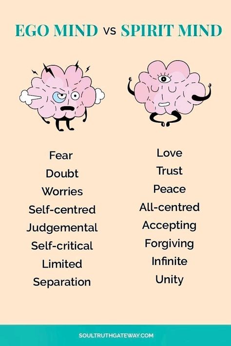 Ego mind vs spirit mind Ego Vs Soul, Universe Meditation, Spiritual Signs, Psychic Development Learning, Listen To Your Intuition, Follow Your Intuition, Spiritual Awakening Higher Consciousness, Ego Quotes, Spirit Communication