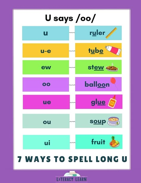 Long U Sound, Long U Vowel, Long U Words, Phonics Sounds Chart, Kids Preschool Learning, Phonics Chart, Long Vowel Words, Long Vowel Sounds, Learning Phonics