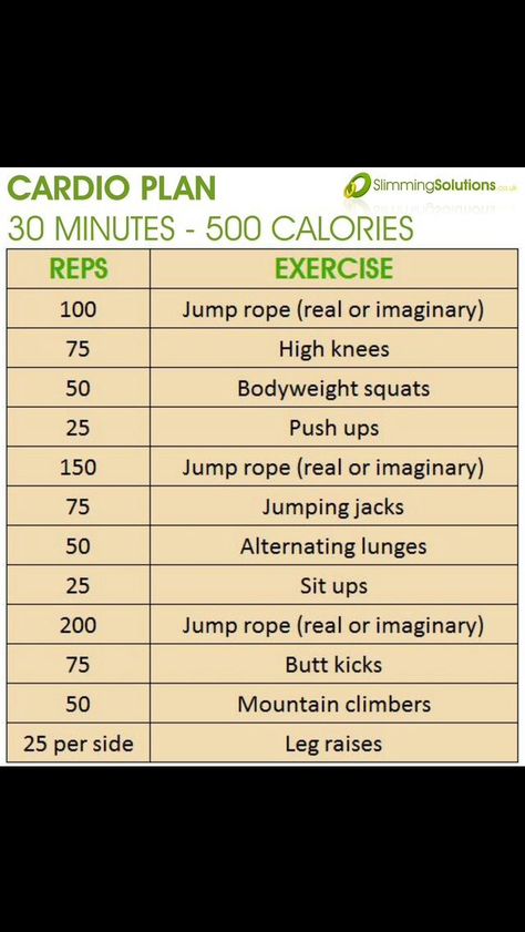 . Hit Workouts For Women, Cardio Plan, Hit Workouts, Ab Workouts For Women, Exercises At Home, Workouts For Women, Ab Exercises, 300 Calories, Abs Workout For Women