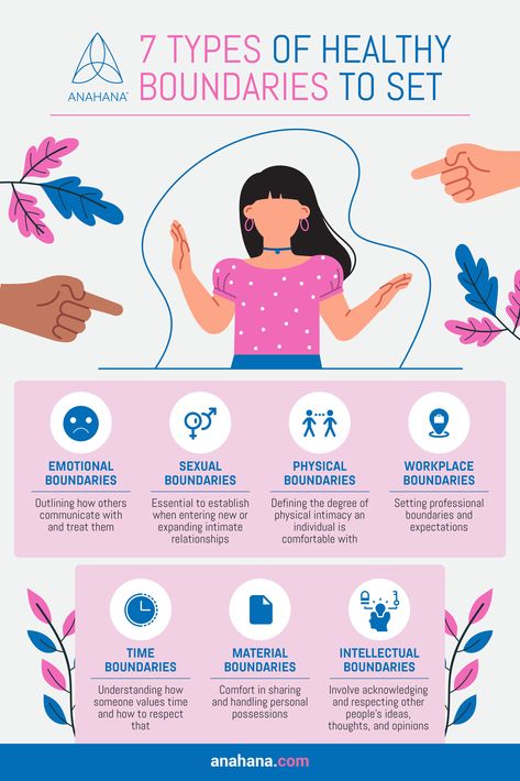 7 Types of Healthy Boundaries Types Of Boundaries, Monochromatic Drawing, Festival Dates, Mental Health Facts, Personal Boundaries, Setting Healthy Boundaries, Physical Intimacy, Healthy Boundaries, Mental Disorders