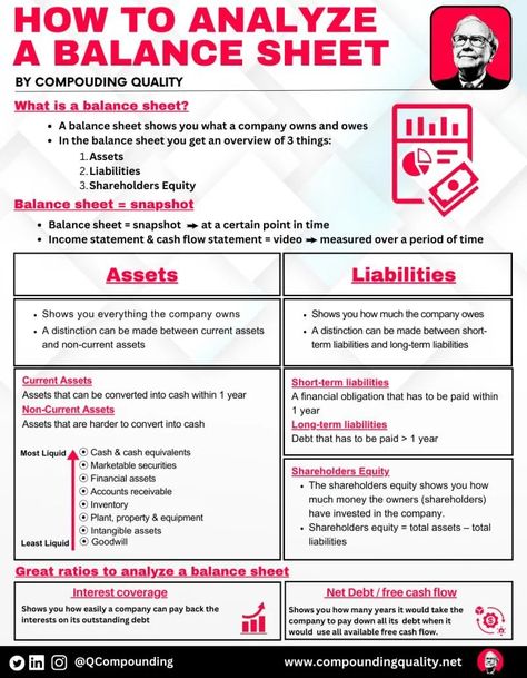 Velocity Banking, Accounting Notes, Learn Accounting, Accounting Cycle, Money Management Activities, Accounting Education, Financial Literacy Lessons, Accounting Basics, Business Strategy Management