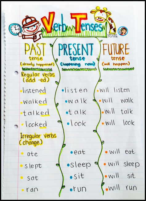 Verb Tenses Anchor Chart and Activities - Grab your bags we're going on a safari and we're going to learn about verb tenses! Tenses Anchor Chart, Verb Tenses Anchor Chart, Past Present Future Tense, Verbs Anchor Chart, Grammar Anchor Charts, Ela Anchor Charts, Du Plessis, Future Tense, Classroom Anchor Charts