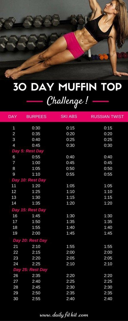 30 Day Muffin Top Challenge fitness workout exercise ab exercises workout tips Muffin Top Challenge, Belly Fat Burner Workout, Burner Workout, Workout Man, Strengthen Your Core, Motivation Poster, Fat Workout, Outfit Yoga, Diet Vegetarian