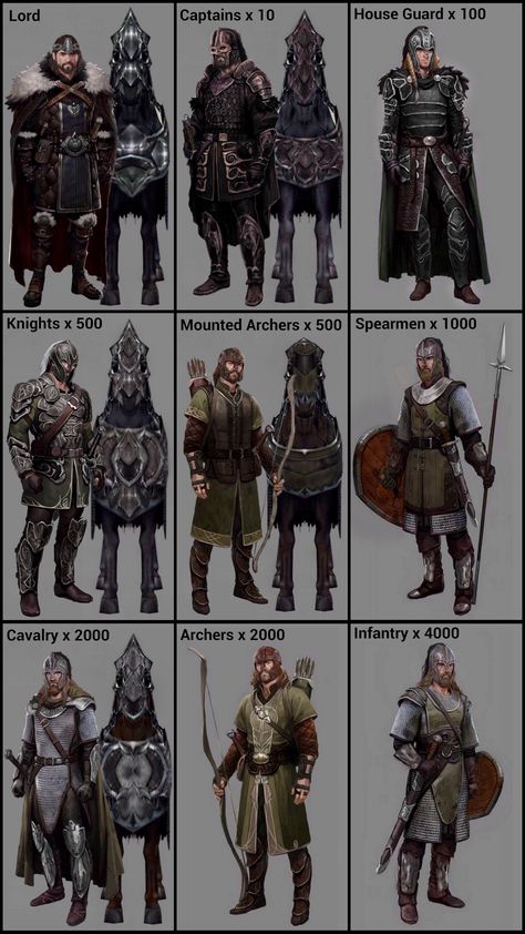 Medieval Army, Armor Drawing, Warrior Concept Art, Ancient Warfare, Knight Art, Fantasy City, Medieval Armor, D&d Dungeons And Dragons, Dungeons And Dragons Homebrew