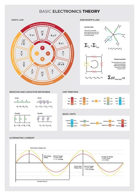 Stylish and educational. This electronics print is designed to provide an overview of basics of electronics theory but also to be a nice addition to your lab, or room, or classroom with its nice design. #electronics Electrical Theory, Circuit Theory, Lab Decor, Basic Electrical Engineering, Science Chart, Framing Prints, Basic Electronics, Electronic Technician, Physics Lab