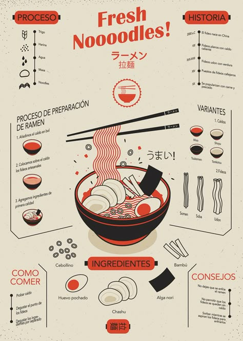 Ramen infographics :: Behance Aesthetic Advertisement Design, Illustrated Infographic Design, Food Infographic Poster, Ramen Design Poster, Infographic Ideas Aesthetic, Graphic Design Posters Infographic, Recipe Infographic Design, How To Infographic Design, Informative Poster Ideas