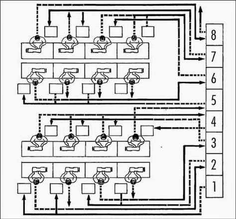 Management in the garment industry: Layout scheme Garment Factory Design Architecture, Garment Factory Design, Vogue Office, Sewing Office, Factory Layout, Architecture Site Plan, Garments Business, Studio Floor Plans, Workshop Layout