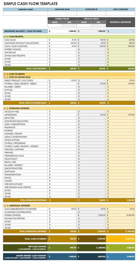 Excel Accounting Templates, Cashflow Template, Book Keeping Templates, Accounting Templates, Learn Accounting, Accounting Basics, Book Keeping, Small Business Bookkeeping, Bookkeeping Business