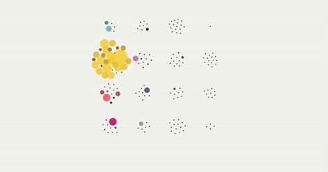 How I Created an Interactive Scrolling Visualisation with D3.js and how you can too Time Data Visualization, Animated Data Visualization, Interactive Data Visualization, Science Web, Radar Chart, Data Visualization Infographic, Visual Data, Social Intelligence, Scatter Plot