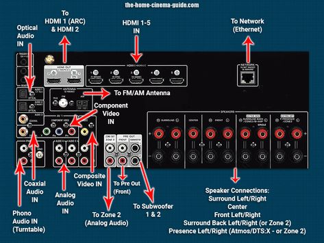 Speaker Wiring Diagram, Home Theater Wiring, 5.1 Surround Sound Setup, Subwoofer Wiring, Whole Home Audio, Home Theater Speaker System, Home Theater Sound System, Home Theater Installation, Surround Speakers