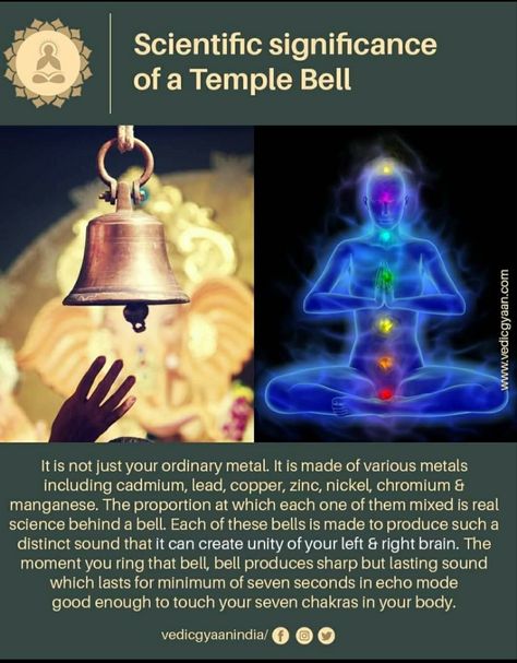 Hindu Culture Hinduism, Hinduism Beliefs, भारतीय इतिहास, Vedic Knowledge, Sanatan Dharam, Hinduism History, Temple Bell, Hindu Vedas, Indian Philosophy