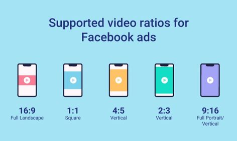 Facebook ads video ratio Ads Video, Facebook Video Ads, Video Caption, Facebook Search, About Facebook, Facebook Video, Facebook Photos, Facebook Profile, Story Video