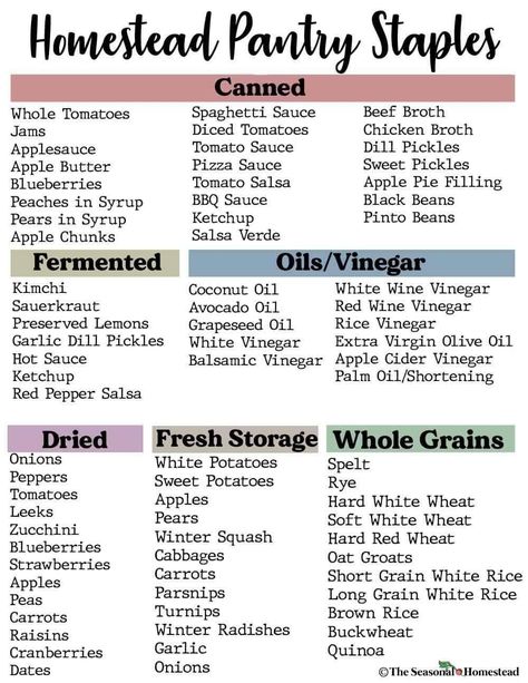 Living Off The Grid Homestead Survival, Beginning Homesteading, Diy Homestead Ideas, Homestead Kitchen Essentials, Homesteading Meals, Preppers Pantry Stockpile, Homesteading Cooking, 2 Acre Homestead, Pantry Essentials List