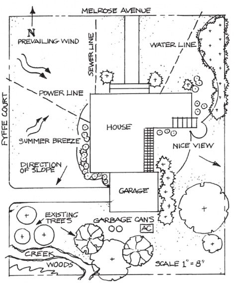 Site Development Plan, Residential Landscape Design, Bubble Diagram, Layout Landscape, Landscape Architecture Plan, Landscape And Urbanism Architecture, Residential Landscape, Skyscraper Architecture, Architecture Design Drawing