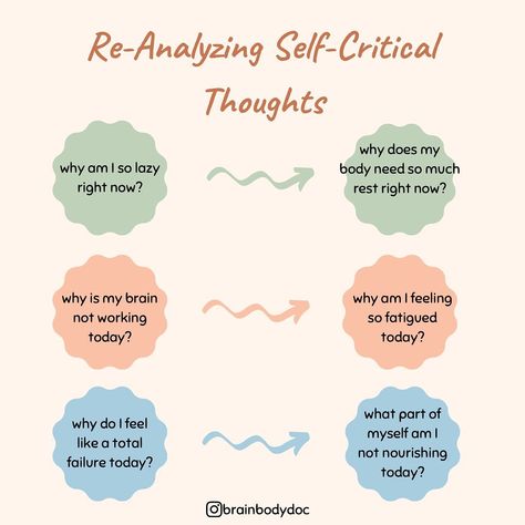 Self Criticism, Mental Health Facts, Mission Vision, Positive Body Image, Counseling Resources, Emotional Awareness, Positive Self Talk, Negative Self Talk, Positive Self Affirmations