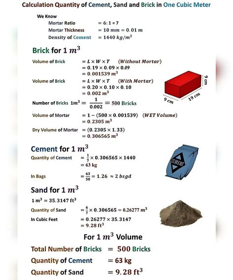 Calculation Quantity of Cement, Sand and Brick in One Cubic Meter Rcc Design, Grade Of Concrete, Engineering Notes, Civil Engineering Construction, Civil Engineering Design, Civil Construction, House Layout Plans, House Layout, Structural Engineering