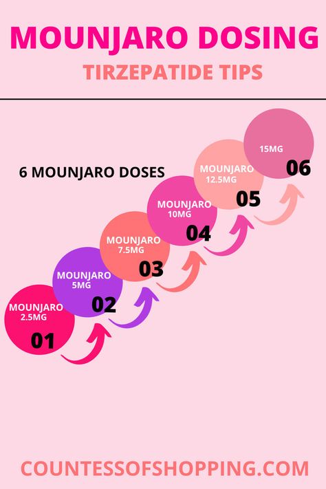 Mounjaro Dosing Chart. Tirzepatide Tips & Semaglutide Tips. Mounjaro Before and After. Tirzepatide Results, Moujarno Before And After, Tirzepatide Compound, Semaglutide Dosage Chart, Tirzepatide Before And After, Semiglude Tips, Tirzepatide Diet Plan, Monjauro Before And After, Glp1 Before And After