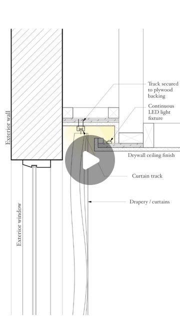 NIKO BY DESIGN on Instagram: "Ceiling Mounted Curtain Track Details … and accent lighting💡" Ceiling Section Detail, Ceiling Mounted Curtain Track, Ceiling Mounted Curtains, Ceiling Curtain Track, Ceiling Curtains, Ceiling Detail, Working Drawing, Curtain Track, How To Hang