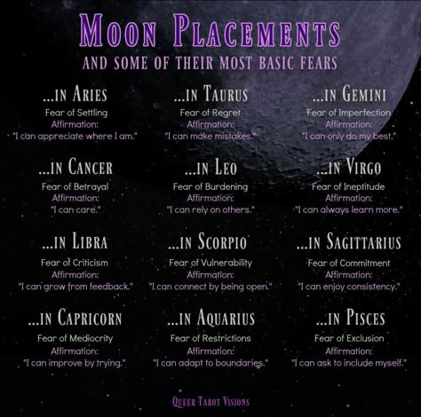 Moon Sign Compatibility, Astrology Notes, Moon Sign Astrology, Moon In Gemini, Scorpio Gemini, Psychic Development Learning, Aquarius Aries, Pisces Scorpio, Gemini Leo