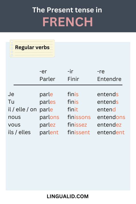 Present Tense In French Er Ir Re Verbs French, Ir Verbs French, French Verbs Conjugation Worksheets, French Present Tense, French Notes, French Tenses, Regular Past Tense Verbs, French Verbs Conjugation, French Language Basics