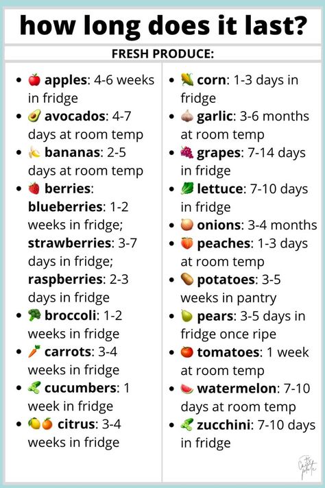 Food Shelf Life, Food Shelf, Fruit And Vegetable Storage, Resep Diet, Food Charts, Food Info, Cooking Basics, Food Facts, Useful Life Hacks